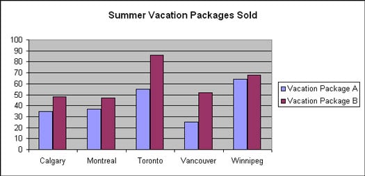 Comparing Numbers Data Visualizations And Narratives Fall 21