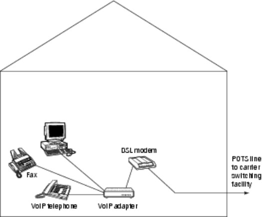 test internet connection for voip