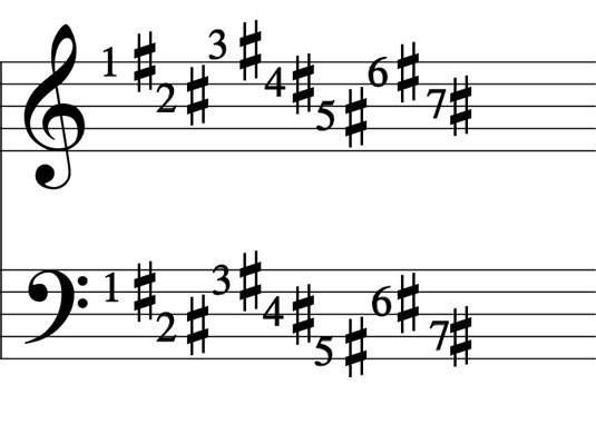how to read piano notes sharps and flats