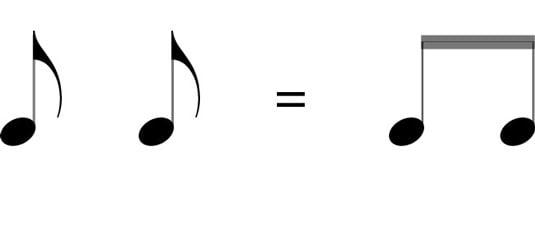 How Musical Notes Are Constructed Dummies