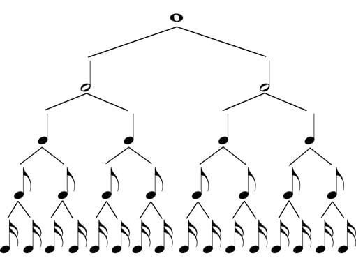 How To Read Music Note Values Dummies