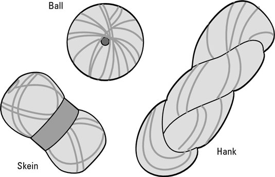 Yarn Ball Types - All you need to know
