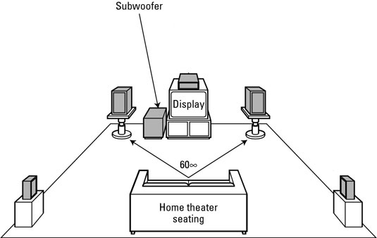 best subwoofer placement living room