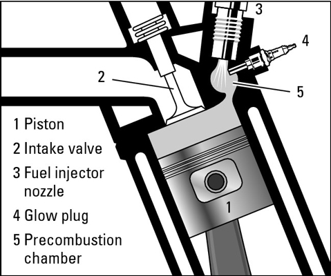 how a diesel engine works