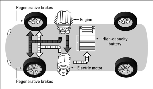 types of hybrid vehicles