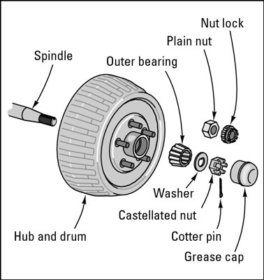 The outer workings of a drum brake.