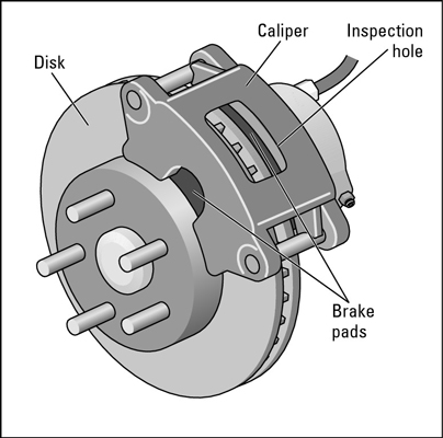 how do disc brakes work