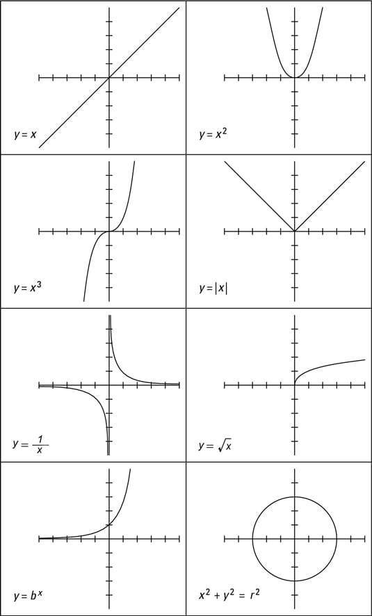 Types Of Graphical Curves Herculescyclingclub