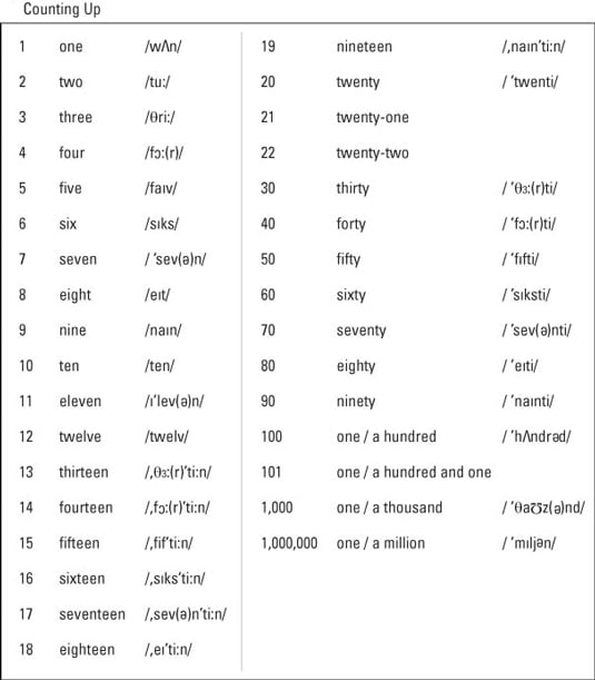 Counting In English Dummies