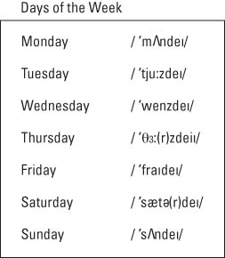 English Days of the Week: Spellings and Meanings - Busuu