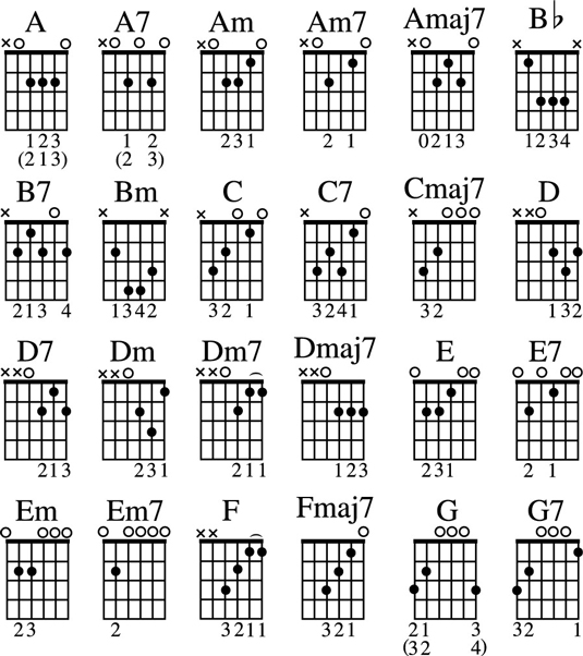 printable guitar chord diagrams