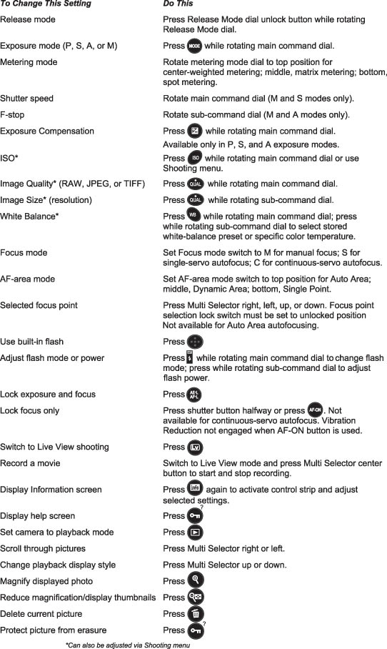 Powershell Network Commands Cheat Sheet