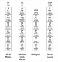 Chemistry For Dummies Cheat Sheet - dummies