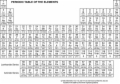 The Periodicity of Chemical Elements - dummies