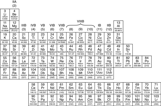 metals on the periodic table