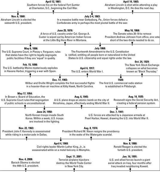 Expiration Code Cheat Sheet