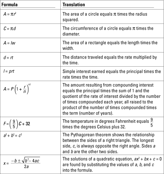 algebra and calculus for dummies