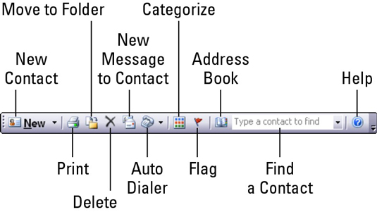 Outlook 2007 Toolbars - Dummies