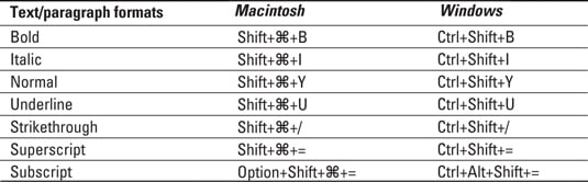 Keyboard Shortcut For Bold On