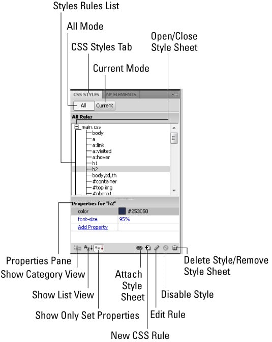 The Dreamweaver CS5 CSS Styles Panel - Dummies