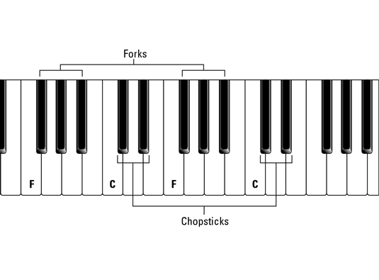 grand piano keys