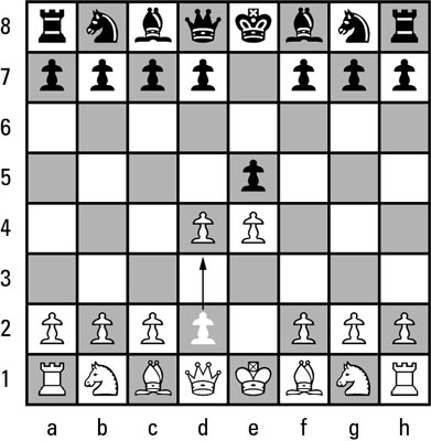 Pawn Promotion - Chess Terms 