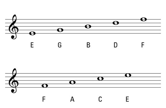 trebel and bass clef