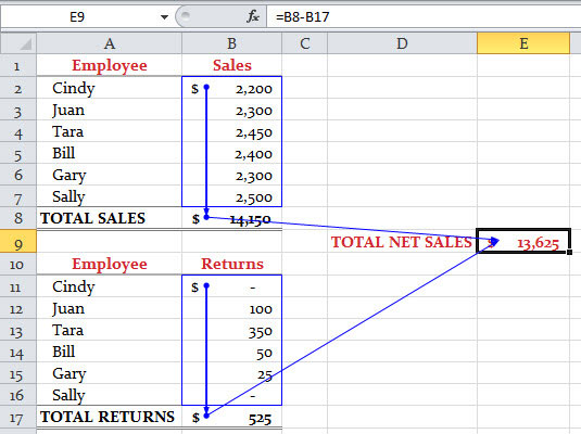 How To Trace Precedents And Dependents In Excel 2010 Formulas Dummies