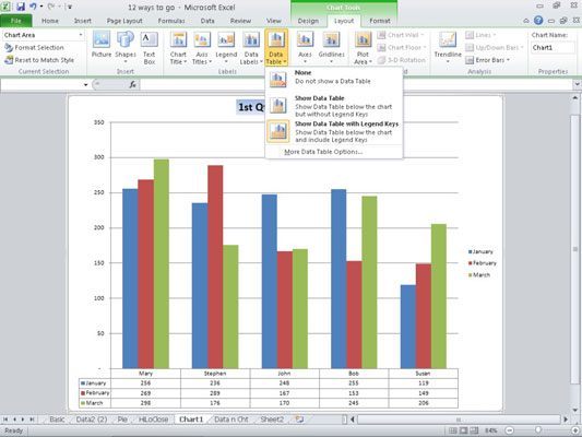 How to Add a Data Table to an Excel 2010 Chart - dummies