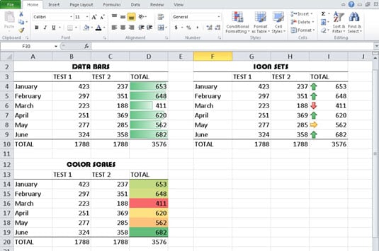 How To Add Data Visualizations In Excel 2010 Dummies