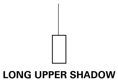 long upper shadow candlestick