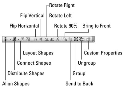 Visio Shape Cheat Sheet