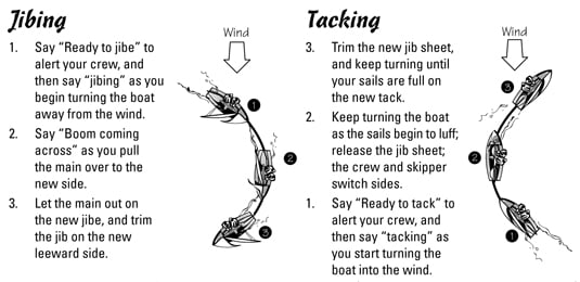 How To Jibe And Tack When Sailing Dummies