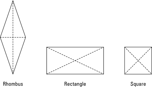 The Properties of a Rectangle
