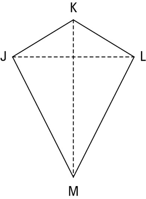 properties of a kite bisector