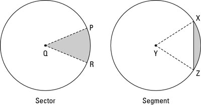 area of segment