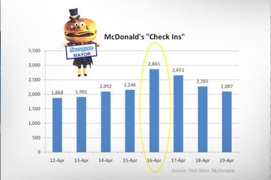 Location-based Campaign KPI: Increase in Net Sales - dummies