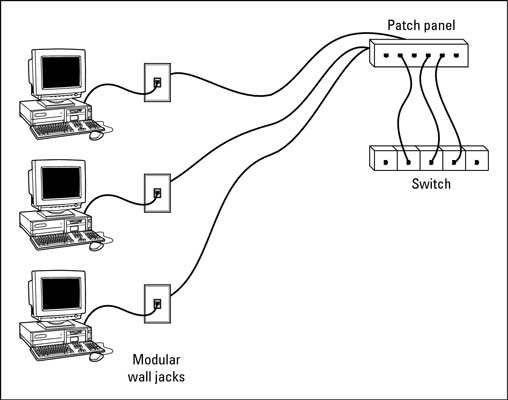 what is patching in networking