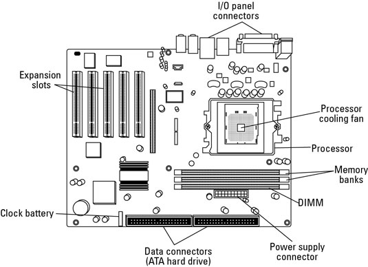 Inside Your PC’s Console - dummies