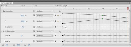 The Flash CS5 Motion Editor Panel - dummies