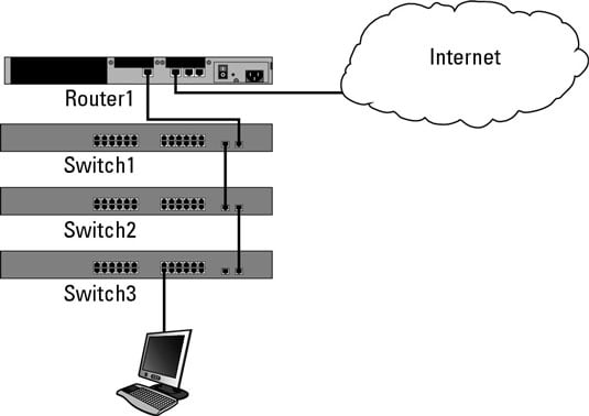 Documenting Your Cisco Network Configuration with CDP - dummies