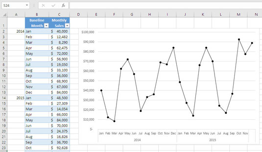 Recognizing Trends and Seasons in Excel Sales Forecasting - dummies