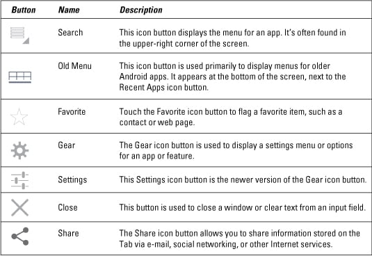 Samsung Galaxy Tab 10.1 For Dummies Cheat Sheet - Dummies