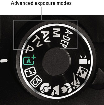 canon r5 exposure modes