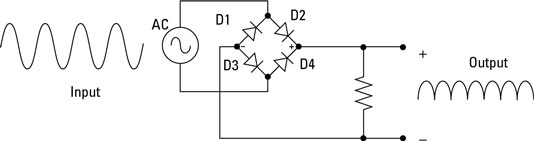 Rectifier Circuits Work in Electronics 