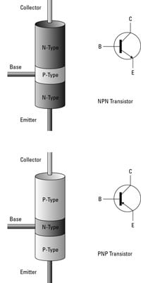 Electronics Components: Look inside a Transistor - dummies