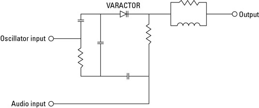 Radio Electronics: Frequency Modulation (FM) - dummies