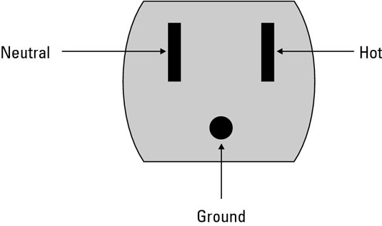 Live wire, neutral & ground (earth wire) - Domestic circuits (part