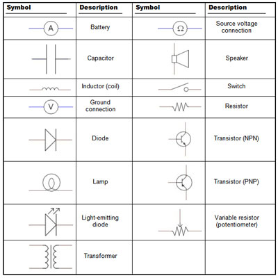 Electronics Schematics Commonly Used Symbols And Labels Dummies