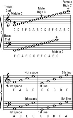 space note face
